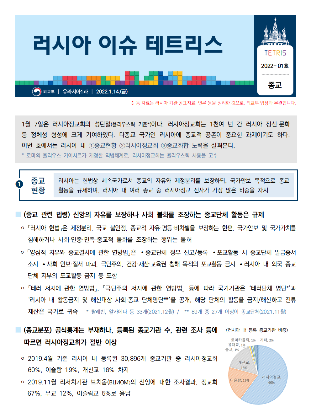 러시아 이슈 테트리스 TETRIS 2022-01호 종교
외교부 ㅣ 유라시아1과 ㅣ 2022.1.14.(금)
※동 자료는 러시아 기관 공표자료, 언론 등을 정리한 것으로, 외교부 입장과 무관합니다.
1월 7일은 러시아정교회의 성탄절(율리우스력 기준*)이다. 러시아정교회는 1천여 년 간 러시아 정신·문화 
등 정체성 형성에 크게 기여하였다. 다종교 국가인 러시아에 종교적 공존이 중요한 과제이기도 하다. 이번 호에서는 러시아 내 ①종교현황 ②러시아정교회 ③종교화합 노력을 살펴본다. * 로마의 율리우스 카이사르가 개정한 역법체계로, 러시아정교회는 율리우스력 사용을 고수

➊종교현황
러시아는 헌법상 세속국가로서 종교의 자유와 제정분리를 보장하되, 국가안보 목적으로 종교
활동을 규제하며, 러시아 내 여러 종교 중 러시아정교 신자가 가장 많은 비중을 차지
■ (종교 관련 법령) 신앙의 자유를 보장하나 사회 불화를 조장하는 종교단체 활동은 규제
 ￮ 「러시아 헌법」은 제정분리, 국교 불인정, 종교적 자유·평등·비차별을 보장하는 한편, 국가안보 및 국가가치를
침해하거나 사회·인종·민족·종교적 불화를 조장하는 행위는 불허
 ￮ 「양심적 자유와 종교결사에 관한 연방법」은 ▴종교단체 정부 신고/등록 ▴포교활동 시 종교단체 발급증서 
소지 ▴사회 안보·질서 파괴, 극단주의, 건강·재산·교육권 침해 목적의 포교활동 금지 ▴러시아 내 외국 종교
단체 지부의 포교활동 금지 등 포함
 ￮ 「테러 저지에 관한 연방법」, 「극단주의 저지에 관한 연방법」 등에 따라 국가기관은 ‘테러단체 명단*’과
‘러시아 내 활동금지 및 해산대상 사회·종교 단체명단**’을 공개, 해당 단체의 활동을 금지/해산하고 잔류
재산은 국가로 귀속 * 탈레반, 알카에다 등 33개(2021.12월) / ** 89개 중 27개 이상이 종교단체(2021.11월)
■ (종교분포) 공식통계는 부재하나, 등록된 종교기관 수, 관련 조사 등에 
따르면 러시아정교회가 절반 이상
 ￮ 2019.4월 기준 러시아 내 등록된 30,896개 종교기관 중 러시아정교회 
60%, 이슬람 19%, 개신교 16% 차지 
 ￮ 2019.11월 리서치기관 브치옴(ВЦИОМ)의 신앙에 대한 조사결과, 정교회 
67%, 무교 12%, 이슬람교 5%로 응답